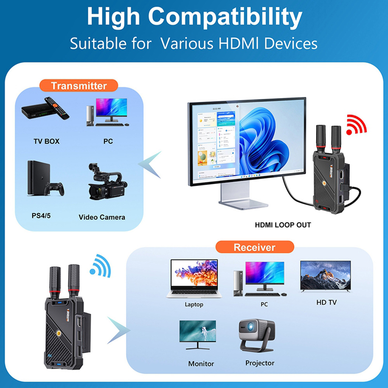 VRRIIS WL082K 400 m Wireless H – Laptop Mouse Bewertung und Preis